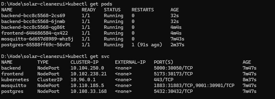 Kubernetes pods architecture