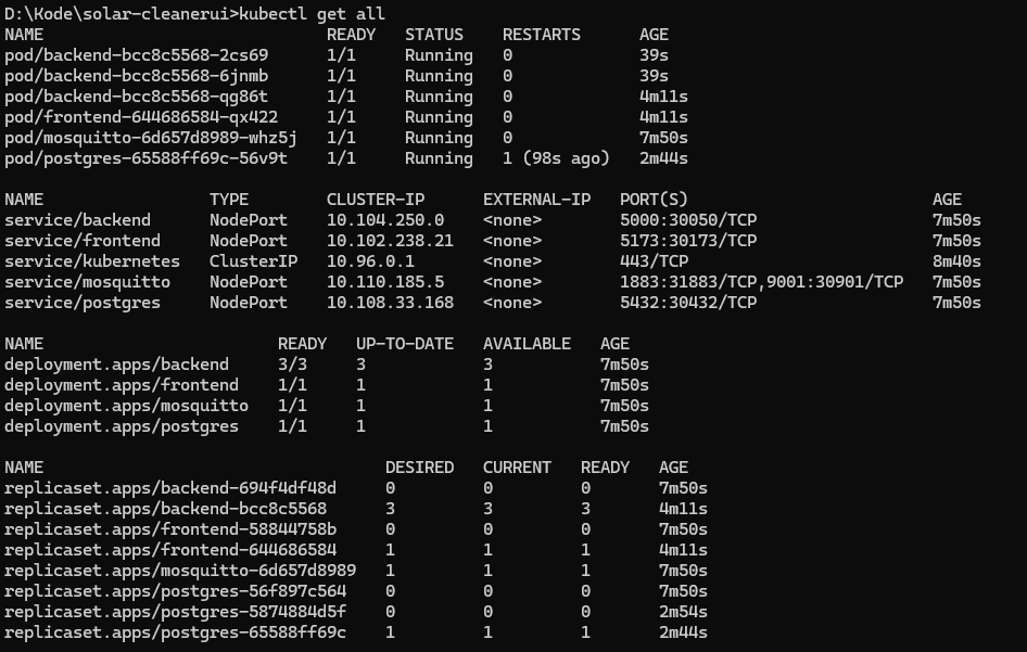 Kubernetes services architecture